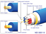 Neotech NEI-3001 MkIII UP-OCC Interconnect Pair (XLR In Stock)