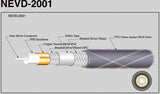 Neotech NEVD-2001 Pure Silver Coaxial Digital Cable (1.5-meter)