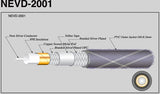Neotech NEVD-2001 Pure Silver Coaxial Digital Cable 75 Ohms